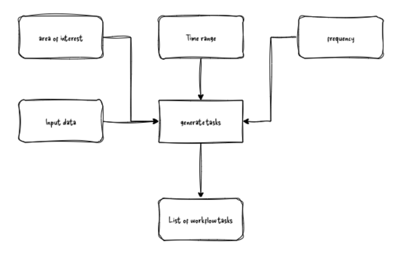 Building an Operational Geospatial Workflow - Cover Image