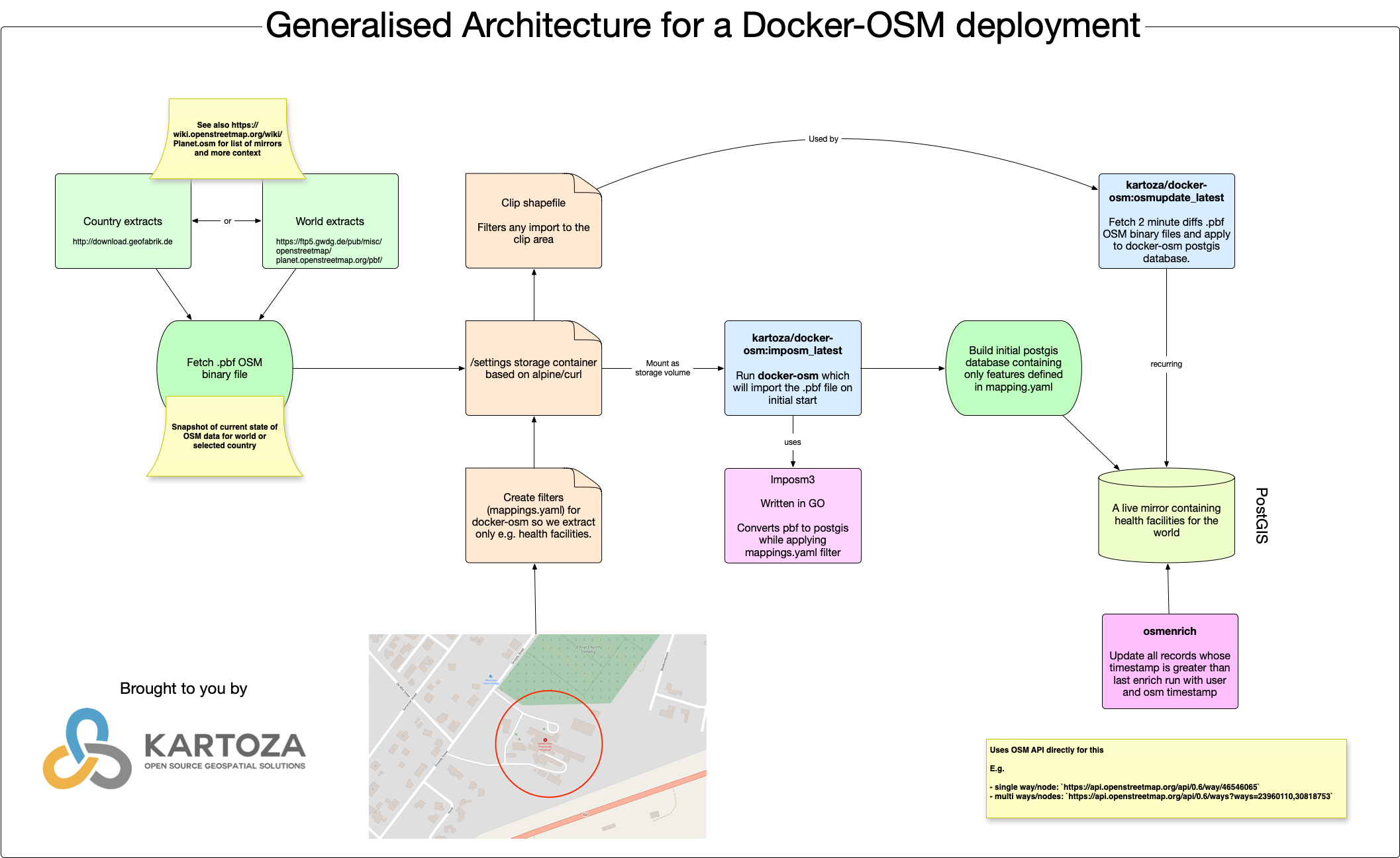 Creating a Live, Topic Specific Mirror of OpenStreetMap in PostGIS - Cover Image